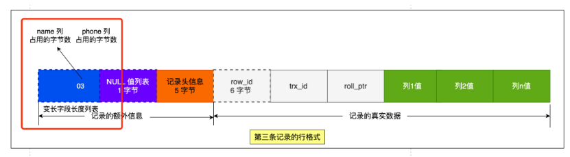 MySQL列数据的存储方式 mysql数据存储顺序_数据_06