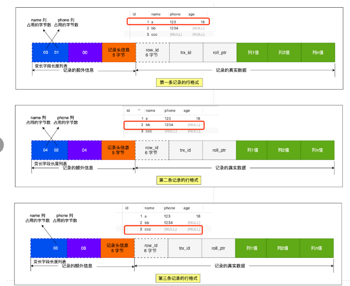 MySQL列数据的存储方式 mysql数据存储顺序_MySQL_12