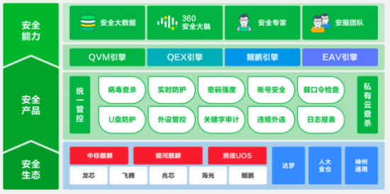 飞腾2000是什么架构 飞腾2000+性能_安全防护_02