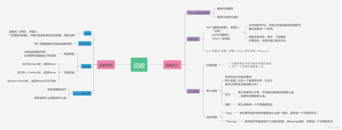 python 为什么要用类 python为什么要用函数_python 为什么要用类_24