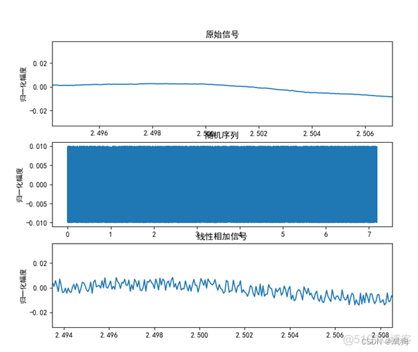 python把录音信号转换为波形 python处理语音信号_归一化_02