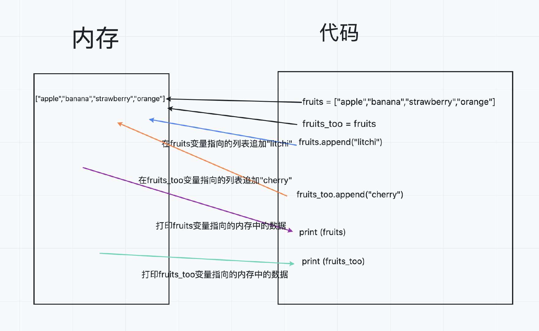 Python循环命名变量 python循环命名列表_Python循环命名变量