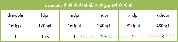 Android 平板适配开发 安卓平板 适配_android_06