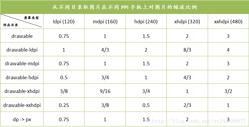 Android 平板适配开发 安卓平板 适配_适配平板_07