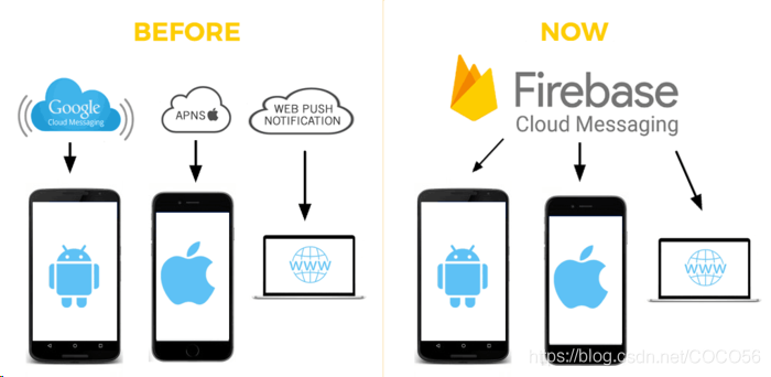 Android 关联启动原理 安卓系统关联启动_推送消息_04