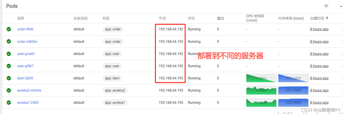 k8s 部署 redis sentinel k8s 部署springcloud_spring_20