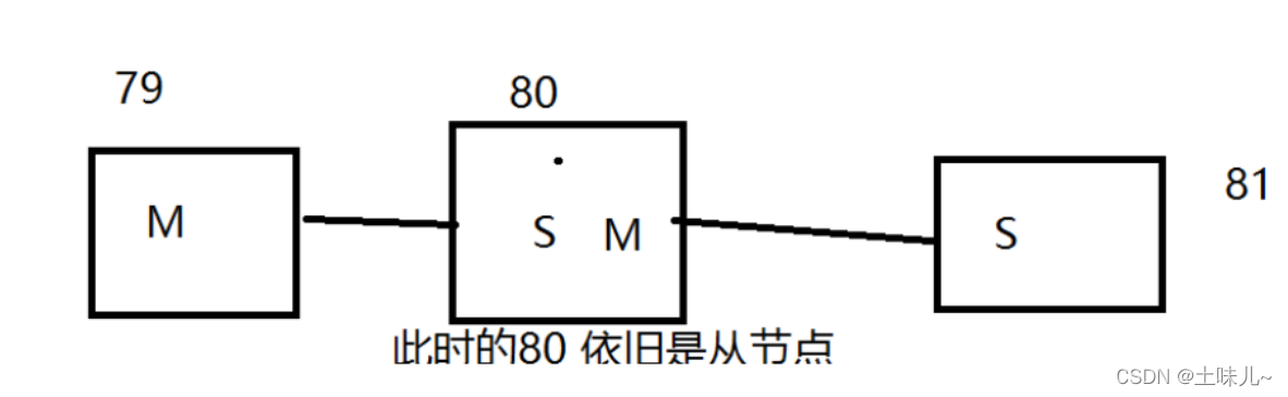 redis多主多从 redis一主多从_数据库_11