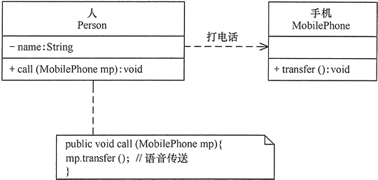 java 类图 关系 类图中的关系_类图