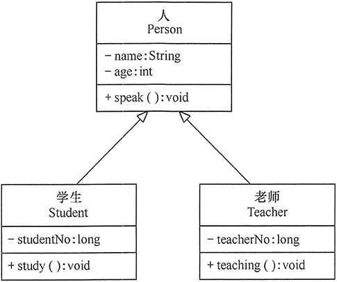 java 类图 关系 类图中的关系_类图_05