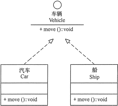 java 类图 关系 类图中的关系_类图_06