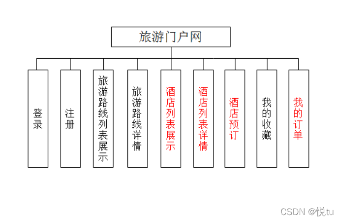 下载 黑马JAVA 黑马java项目_java_02