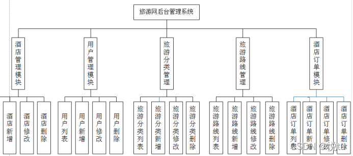 下载 黑马JAVA 黑马java项目_增删改查_03