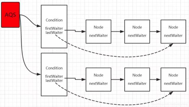 java多线程返回结果汇总 java多线程condition_java condition_05