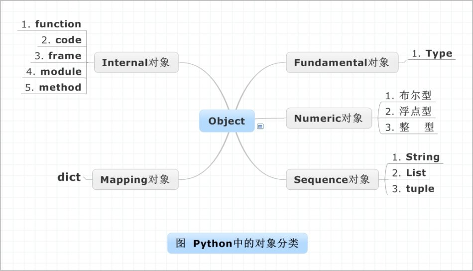 python 对象析构 python对象类型有哪些_元组