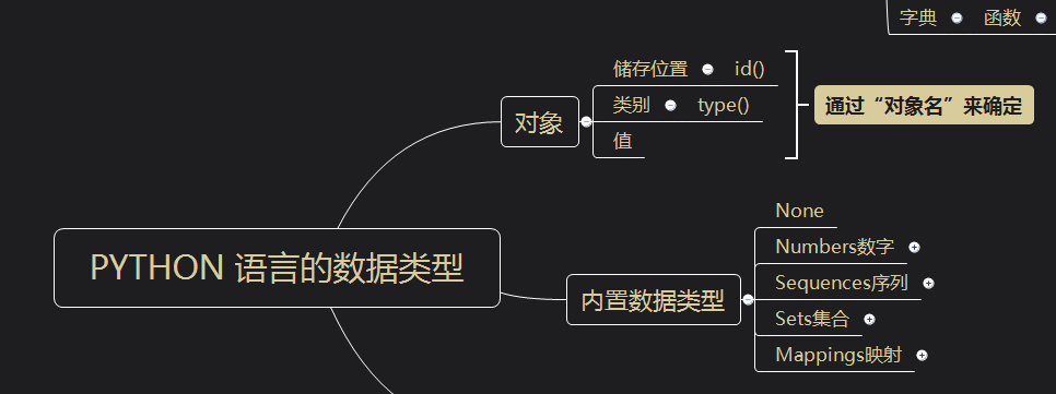 python 对象析构 python对象类型有哪些_python 对象析构_02