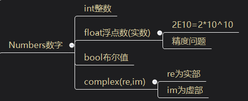 python 对象析构 python对象类型有哪些_python 对象析构_03