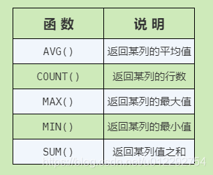 mysql 分组后显示最后一条数据 mysql分组后再分组_数据_02