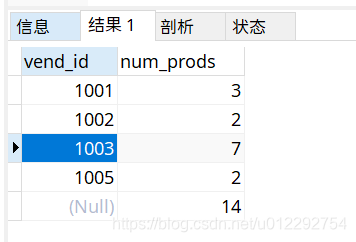 mysql 分组后显示最后一条数据 mysql分组后再分组_mysql 分组后显示最后一条数据_03