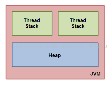 java实现内存缓存共享数据 java内存线程共享_线程安全