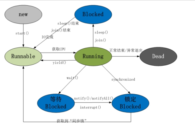 java 多线程修改成单线程 java多线程状态切换_ide