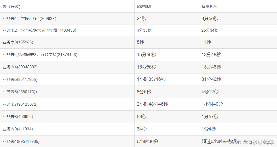 mysql设置表空间 mysql表空间加密_mysql_03