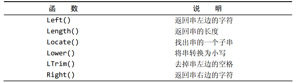 MySQL 拼接字段 mysql中拼接字段的函数_时间处理_03