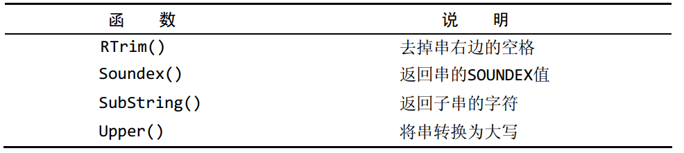 MySQL 拼接字段 mysql中拼接字段的函数_时间处理_04