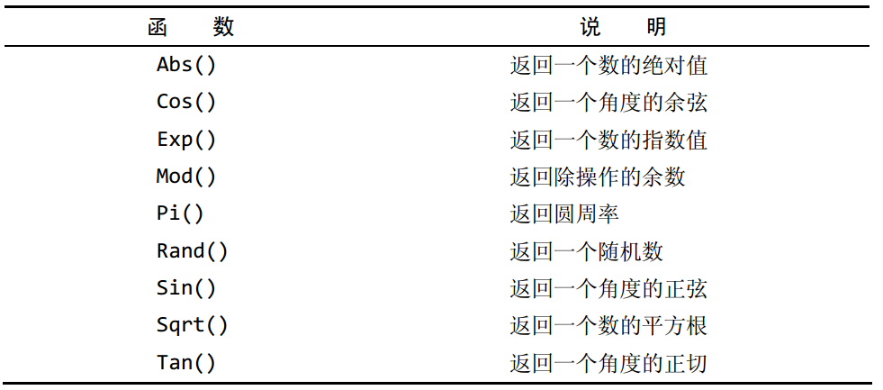 MySQL 拼接字段 mysql中拼接字段的函数_MySQL_07