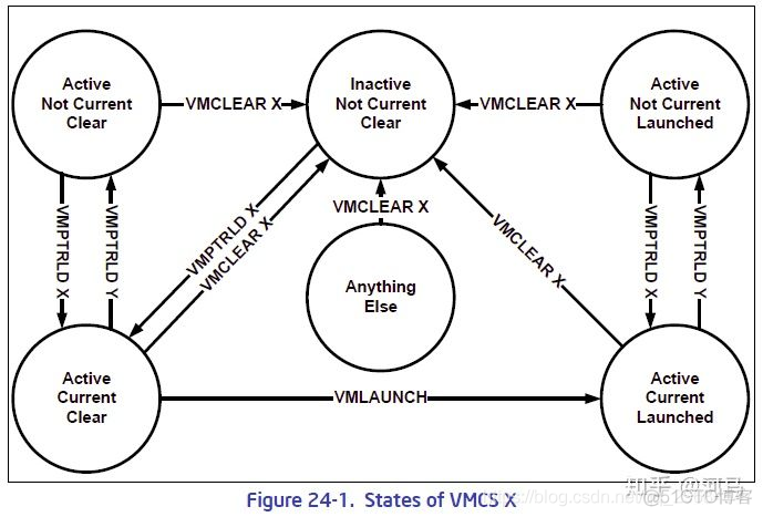 vm虚拟机怎么虚拟化 vm虚拟机虚拟化代码_windows_02