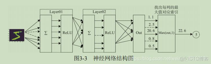 神经网络工具 神经网络工具箱介绍_深度学习_03