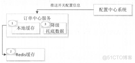 java高可用重复调用 java如何实现高可用_java高可用重复调用_02