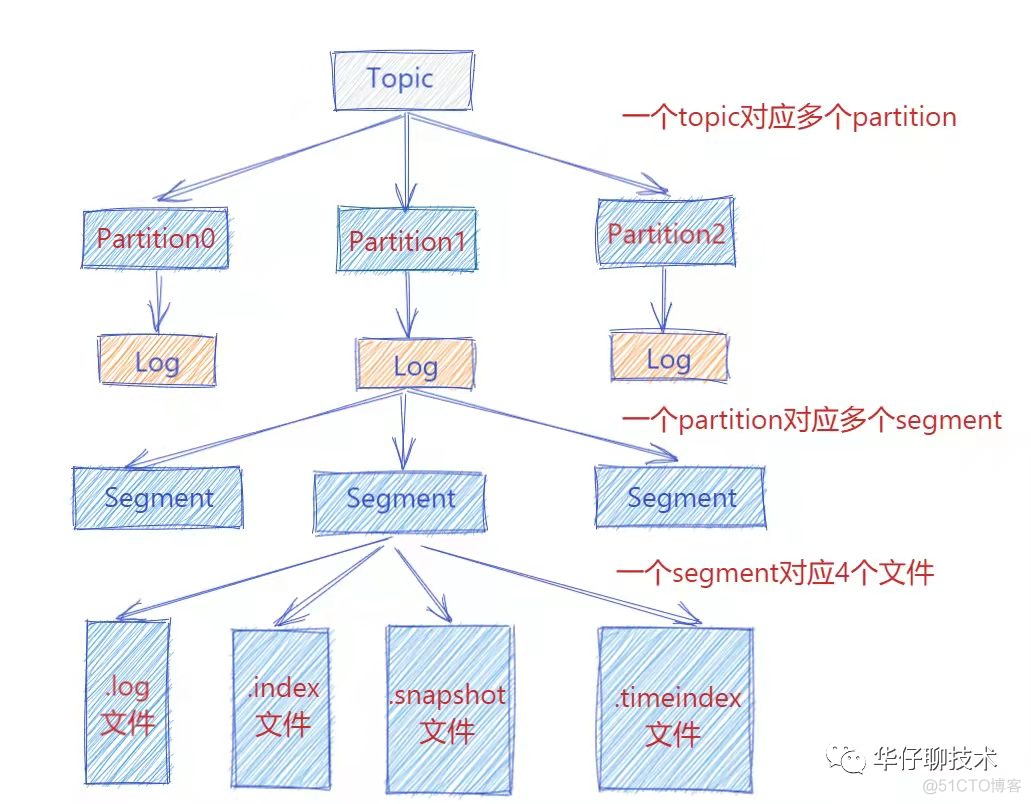 kafka消息推送java kafka消息发送的几种模式_大数据_04