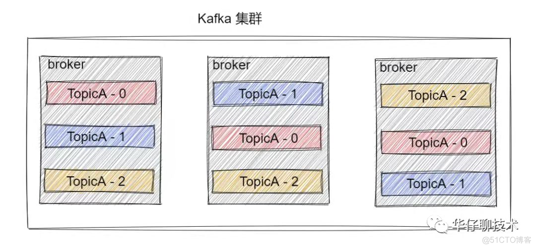 kafka消息推送java kafka消息发送的几种模式_java_06