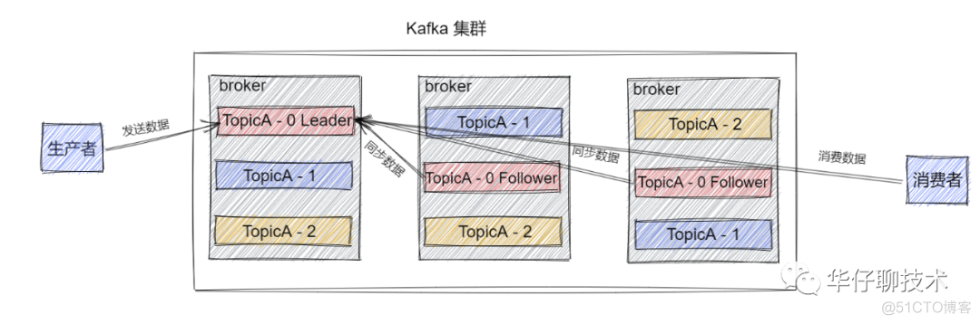 kafka消息推送java kafka消息发送的几种模式_kafka消息推送java_07