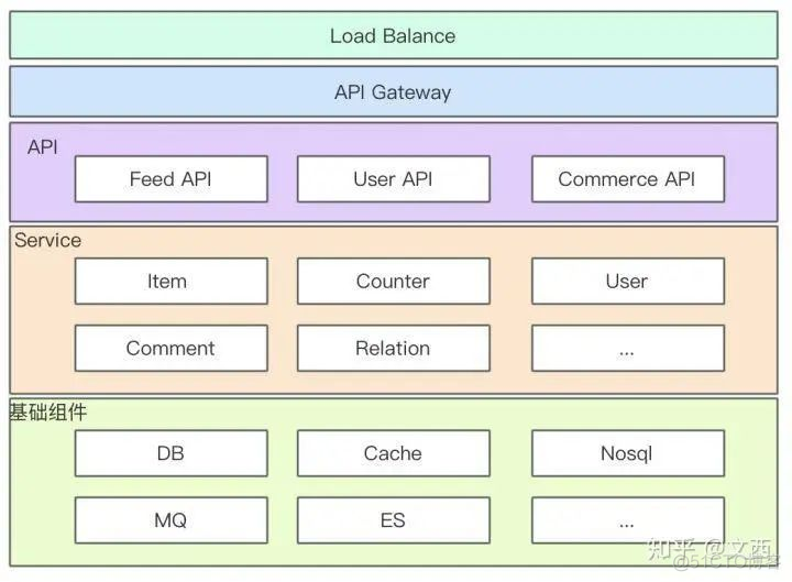 java后端开发技术栈 java后端技术栈有哪些_sql_02