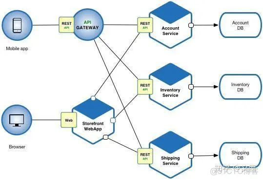 java后端开发技术栈 java后端技术栈有哪些_Redis_05