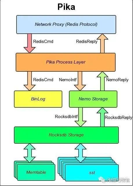 java后端开发技术栈 java后端技术栈有哪些_sql_10