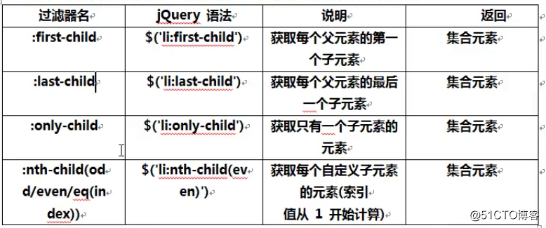 jquery单选框取值 jquery表单选择器_表单_02