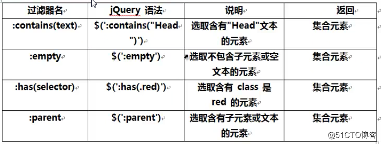 jquery单选框取值 jquery表单选择器_css_04