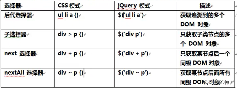 jquery单选框取值 jquery表单选择器_选择器_06