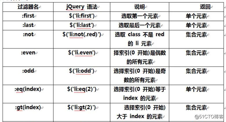 jquery单选框取值 jquery表单选择器_css_08