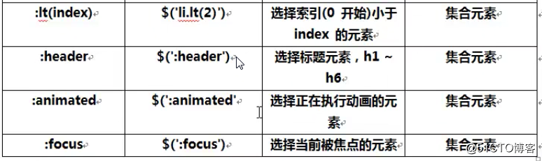 jquery单选框取值 jquery表单选择器_css_09