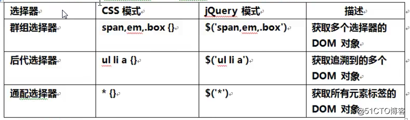 jquery单选框取值 jquery表单选择器_表单_11