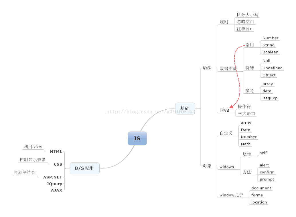 javascript要学到什么程度 javascript学会了能做什么_js