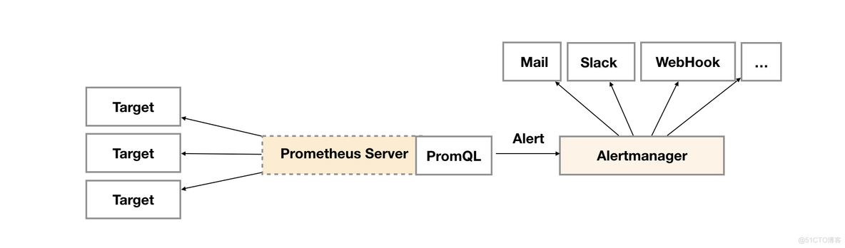 Prometheus java 调用 prometheus教程_服务器