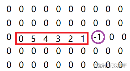 简单代码编程 贪吃蛇python 简单代码编程 贪吃蛇200行_c语言_02