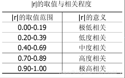 面板数据的相关性分析python 面板数据 相关性分析_面板数据的相关性分析python_02