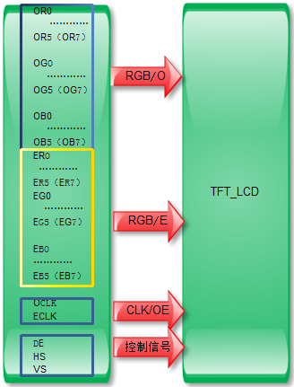 strRedisTemplate 获取ttl时间 ttl output_LCD_03