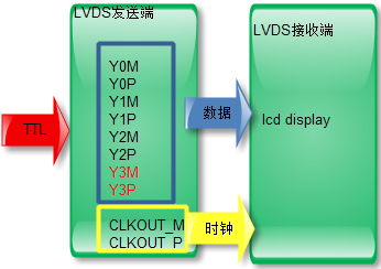 strRedisTemplate 获取ttl时间 ttl output_LCD_05