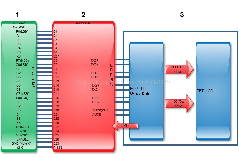 strRedisTemplate 获取ttl时间 ttl output_TFT_08